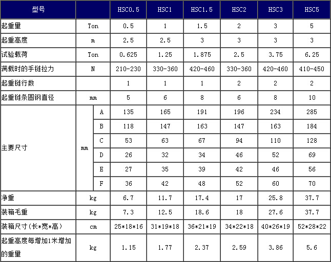 重慶凱榮HSC型手拉葫蘆產(chǎn)品參數(shù)