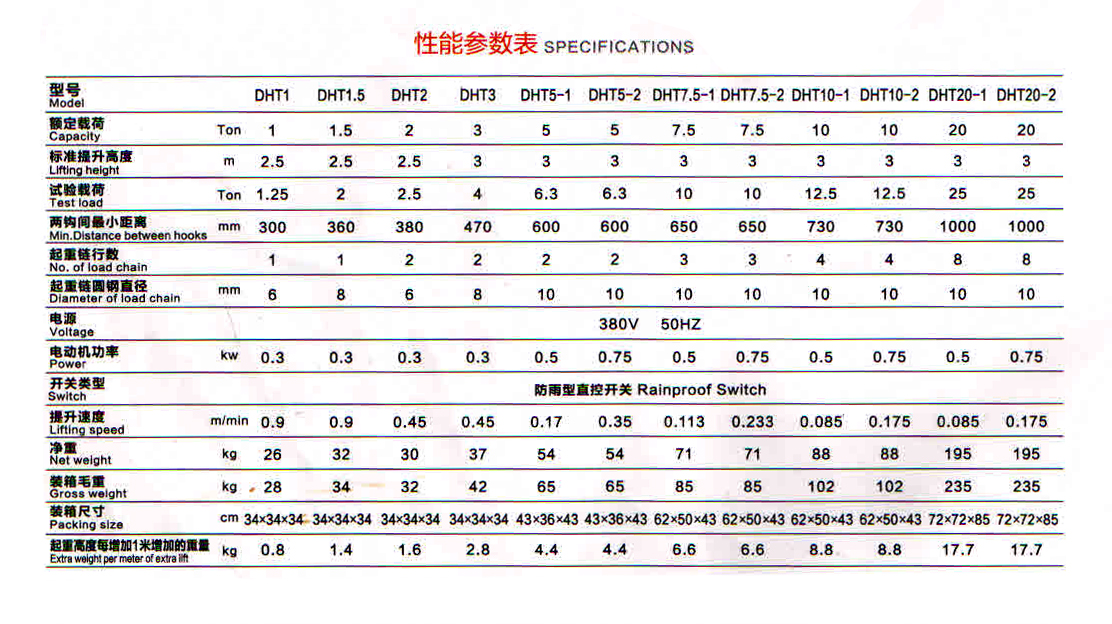 DHT型環(huán)鏈電動葫蘆性能參數(shù)