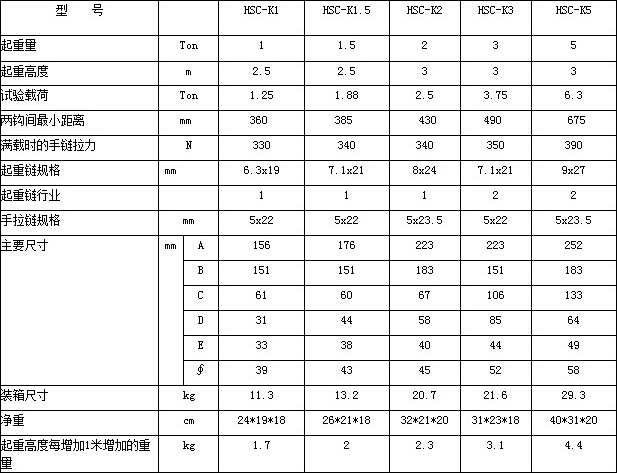 山城牌HSC-K型手拉葫蘆參數(shù)