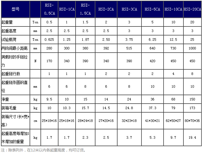 10噸HSZ-CA型手拉葫蘆參數(shù)